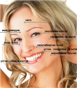 fillers
